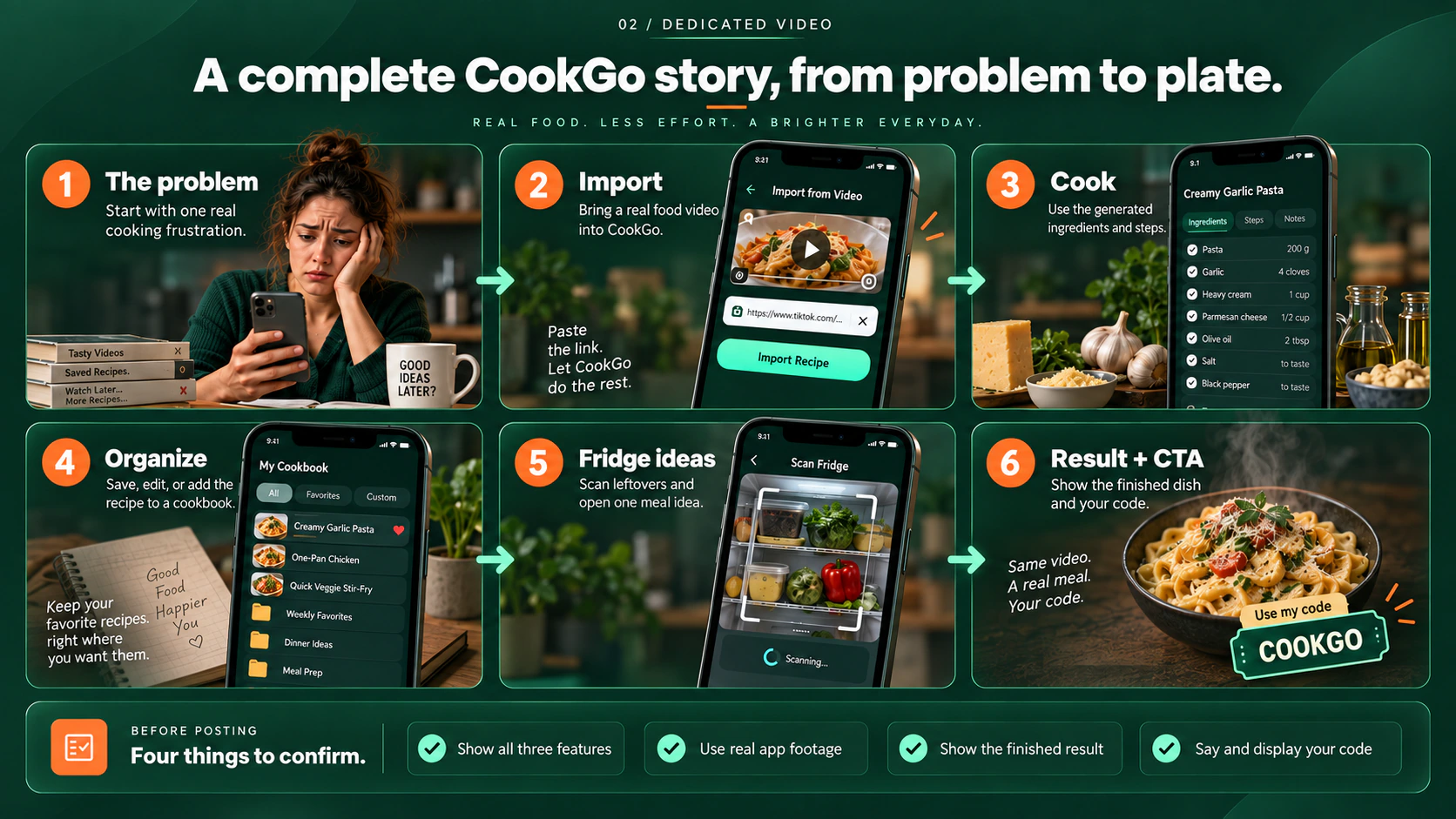 Dedicated CookGo video flow showing the problem, video import, cooking from generated steps, recipe organization, fridge meal ideas, finished dish, creator code, and pre-publishing checklist