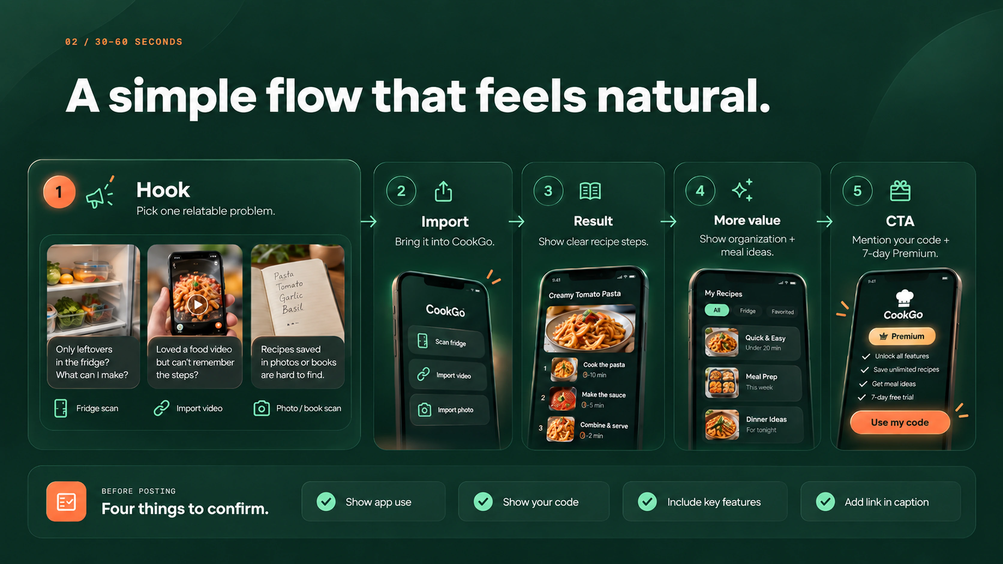 CookGo creator video flow showing the hook, import, recipe result, additional value, call to action, and pre-publishing checklist